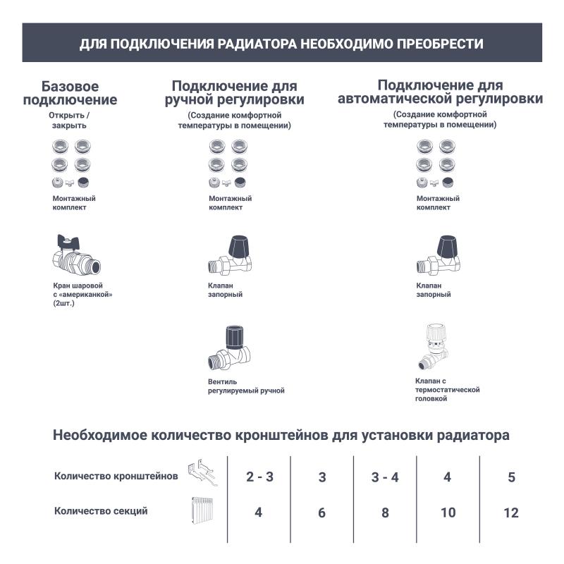 Радиатор Monlan 500/80 алюминий 10 секций боковое подключение цвет белый