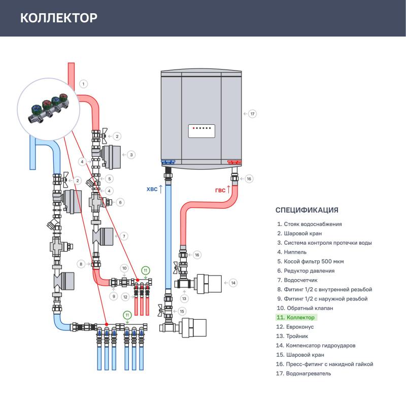 Коллектор Far FK 3824 3412TP на 4 выхода 3/4"x1/2" наружная резьба