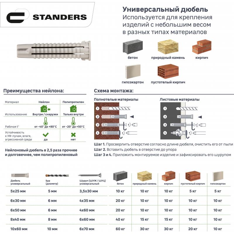 Дюбель жасырын Standers PDU N 8х40 мм, бұрамашегемен 5х60 мм, нейлон, 200 дана