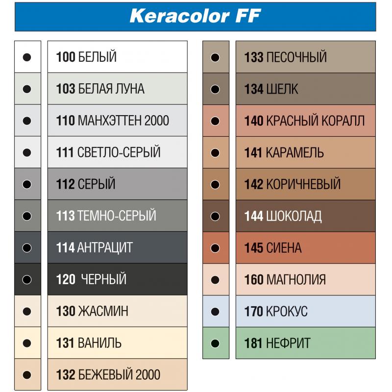 Затирка цементная Mapei Keracolor FF 114 цвет антрацит 2 кг