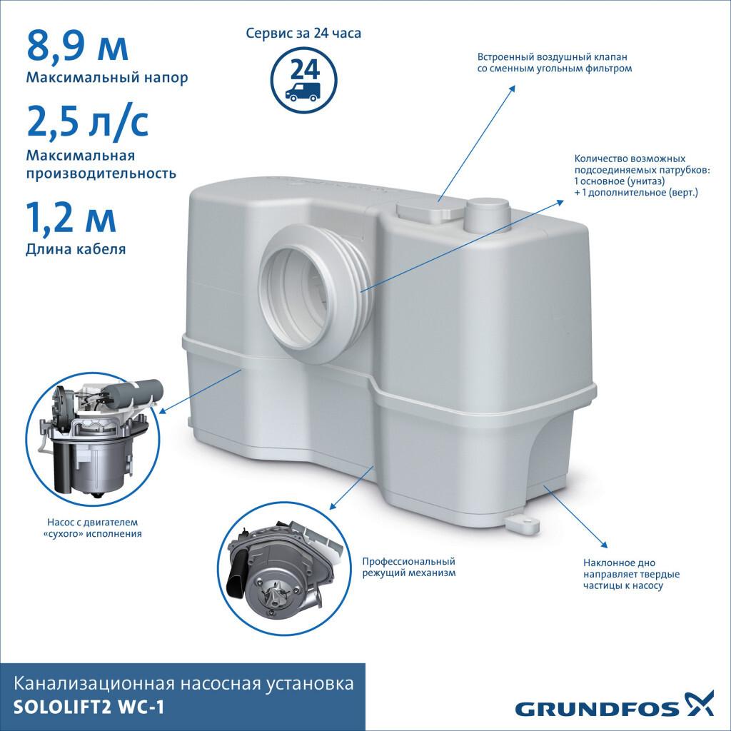 Насос санитарный Grundfos Sololift 2 WC-1