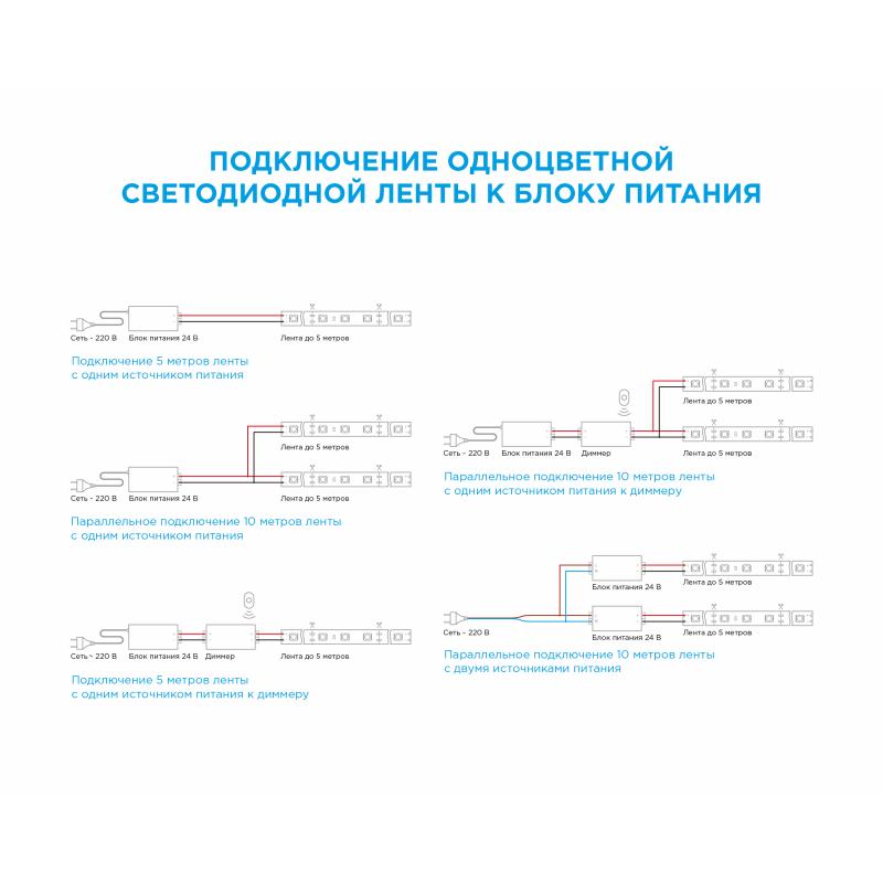 Светодиодная лента для общего освещения SMD 2835 120 диод/20 Вт/м 24 В 10 мм IP20 5 м теплый белый свет