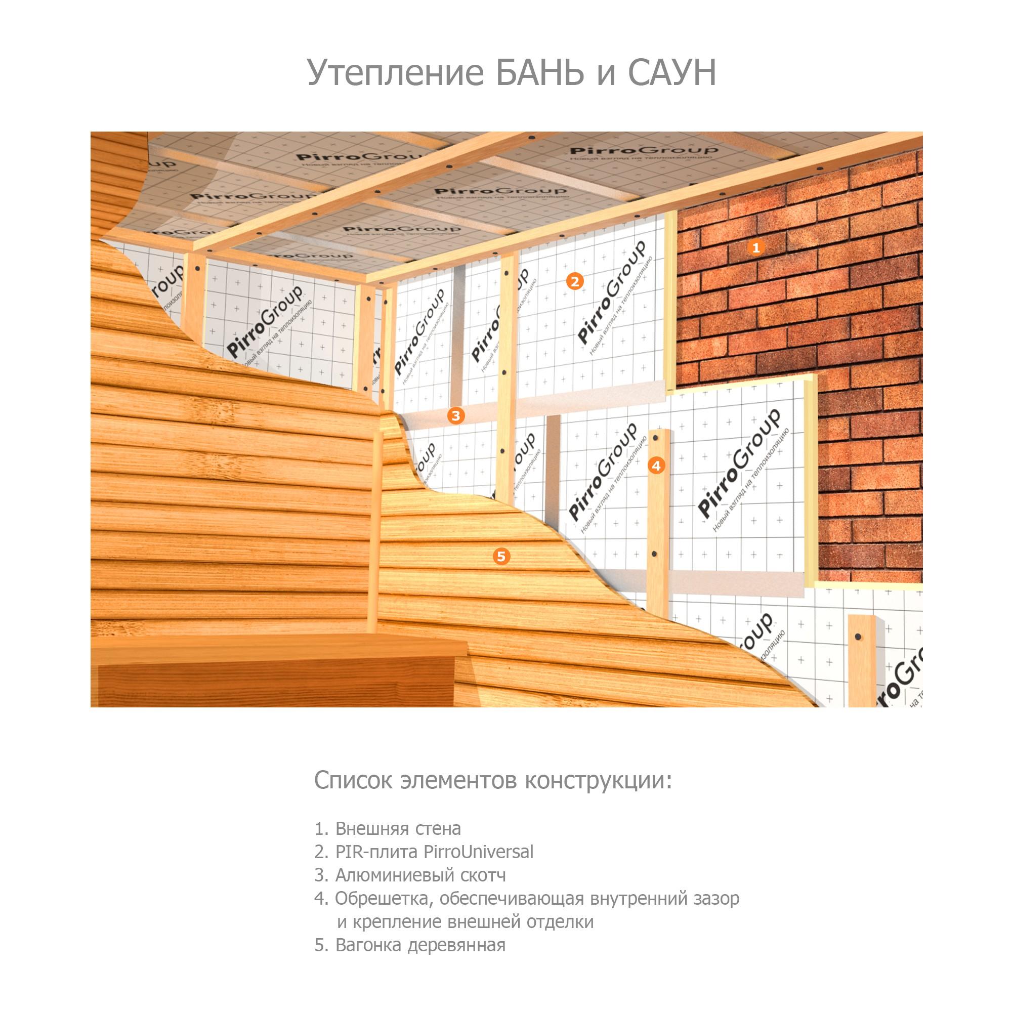 PIR-плита PIRROUNIVERSAL 50x600x1200 мм