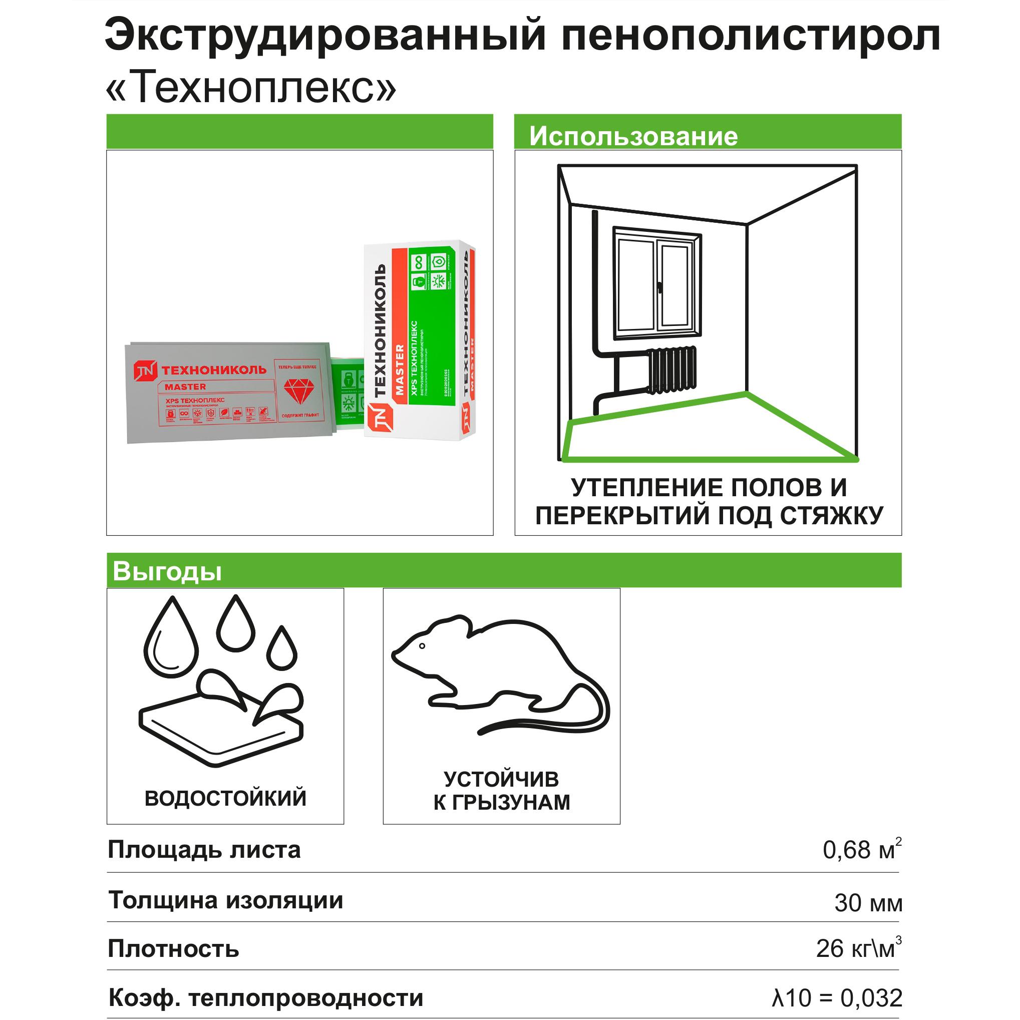 Техноплекс размеры листа. Экструдированный пенополистирол 50 мм Техноплекс 580x1180 мм 0.68 м². Пенополистирол 50 мм характеристики. Плотность экструдированного пенополистирола. Водопоглощение пенополистирола экструдированного.