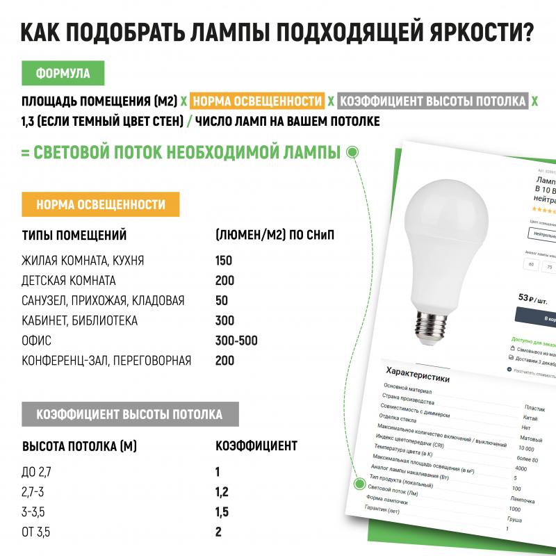 Лампа светодиодная IEK Шар G45 E27 7 Вт 230 В 3000 К свет тёплый белый
