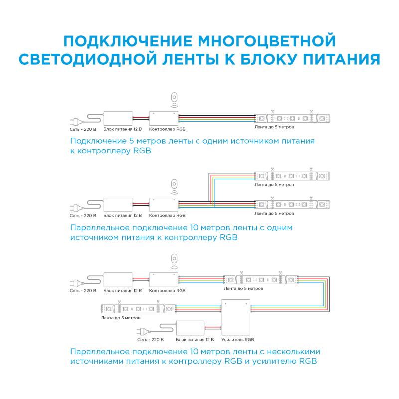 Жарықдиодты жолақ контурлық жарықтандыруға арналған SMD 5050 60 диод/10 Вт/м 12 В 10 мм IP20 2 м RGB