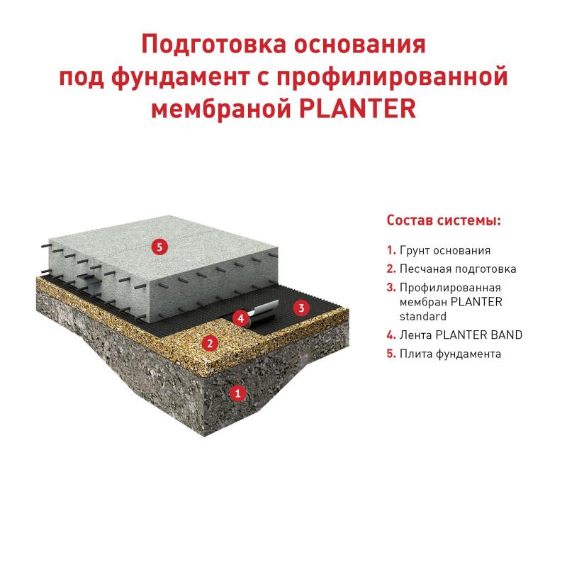 Защитно-дренажная мембрана профилированная Технониколь Planter 20х1 м 20 м²
