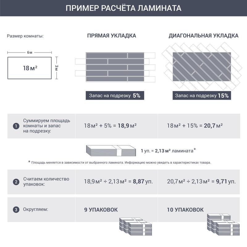 Ламинат «Дуб Гарда» водостойкость 72 часа 33 класс толщина 8 мм с фаской 1.596 м²