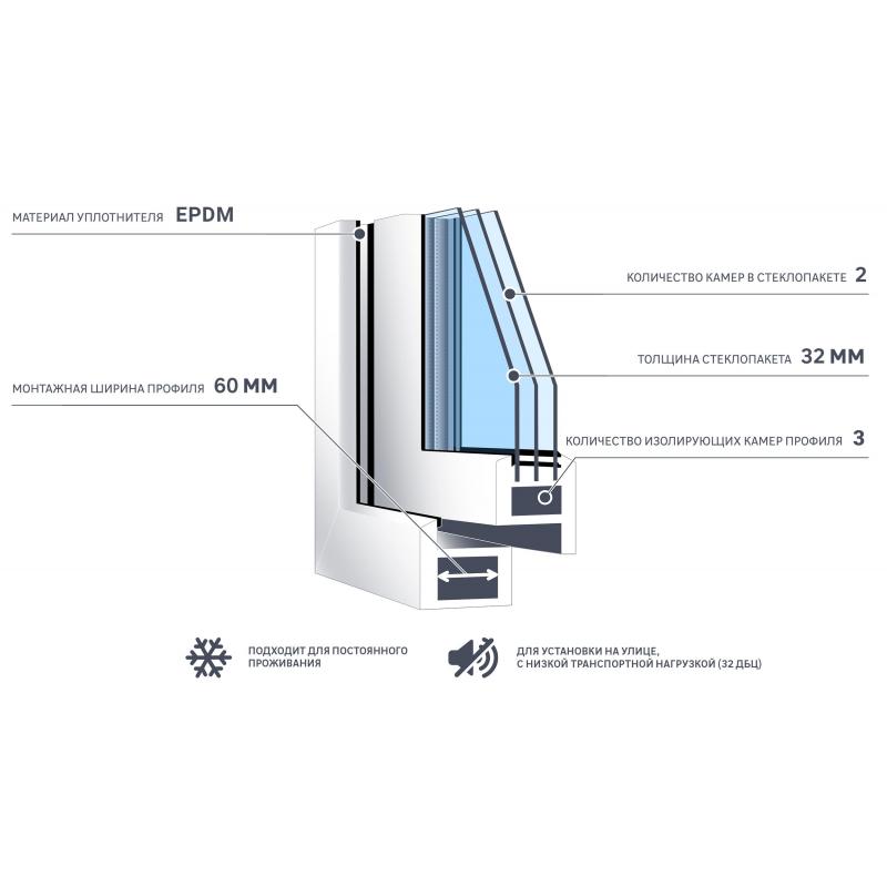 Окно пластиковое ПВХ Deceuninck двустворчатое 1200х1000 мм (ВхШ) двухкамерный стеклопакет белый/белый
