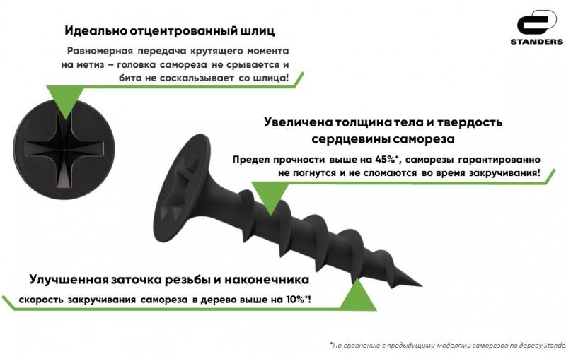 Саморезы универсальные Standers оцинкованные 5х80 50 шт.