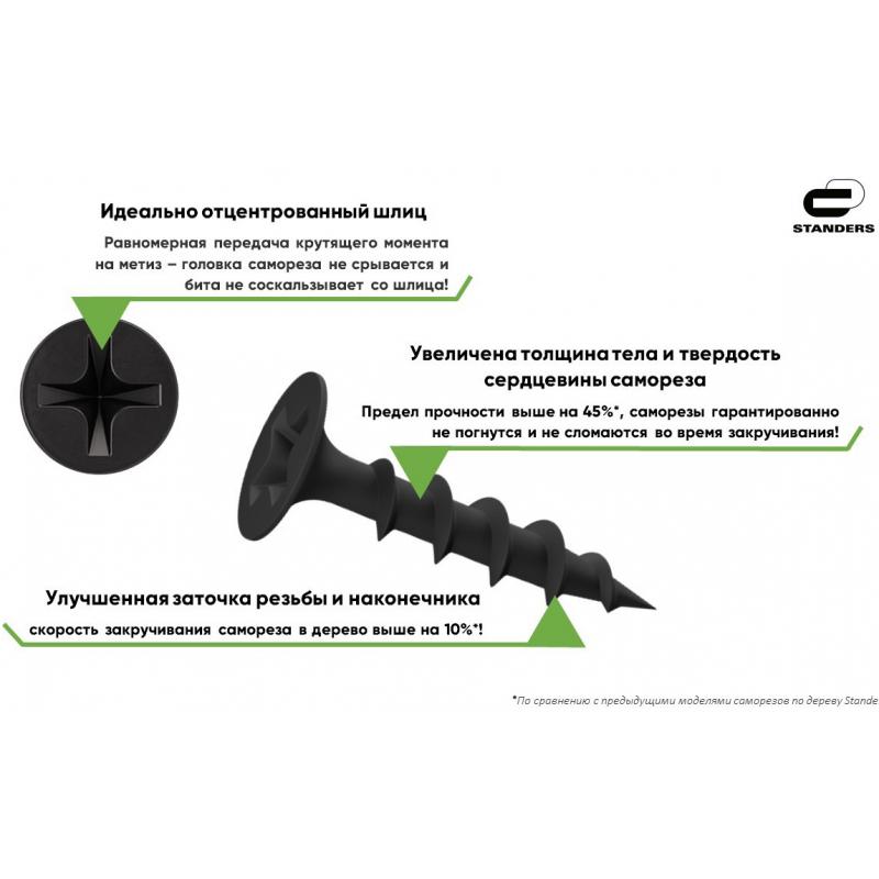 Бұраншеге ағашқа арналған фосфатталған 3.5x51 салмақпен (шамамен 405 дана/кг) STANDERS