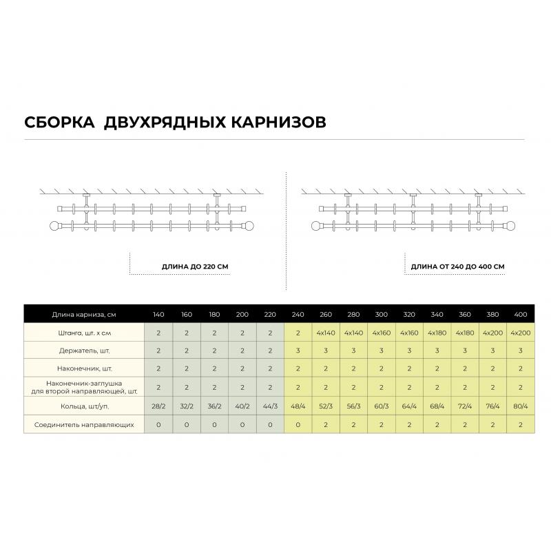 Штанга гладкая 160 см, сталь, цвет золото антик