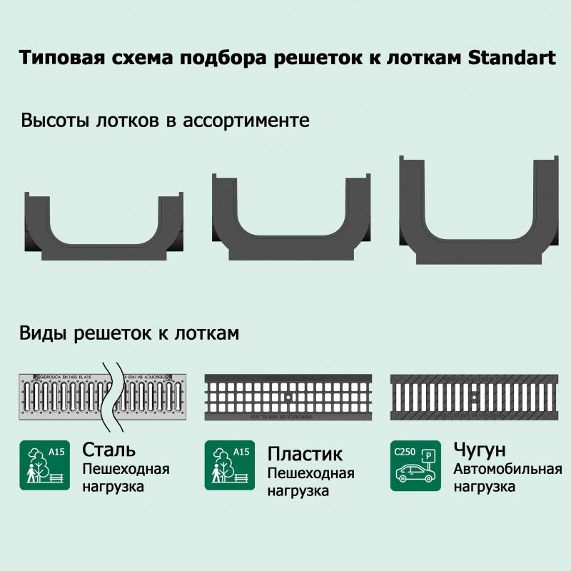 Канал пластиковый с полиамидной решёткой 1000х145х150 мм