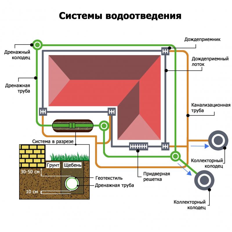 Канал пластиковый с полиамидной решёткой 1000х145х150 мм