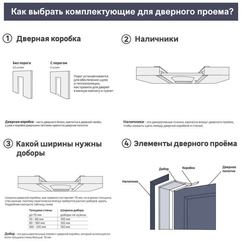 Дверь межкомнатная глухая без замка и петель в комплекте 60x200 см финиш-бумага цвет белый