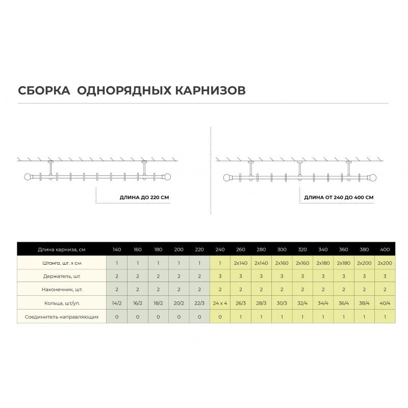 Наконечник Заглушка алюминий цвет золото антик 2.8 см 2 шт