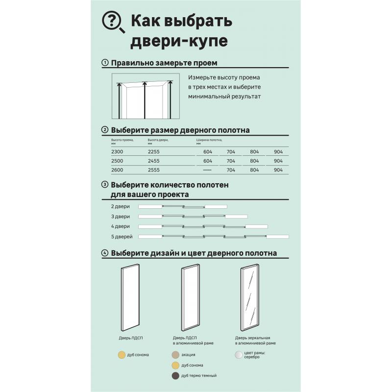 Двери купе высота проема