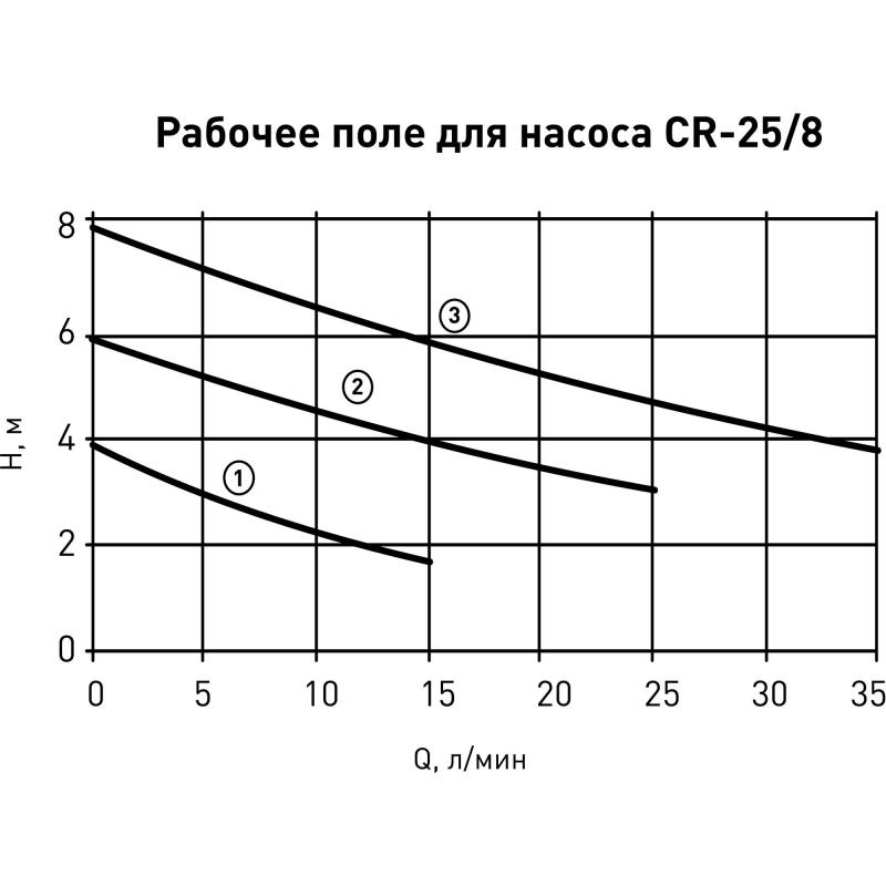 Насос циркуляционный Oasis 25/8 180 мм