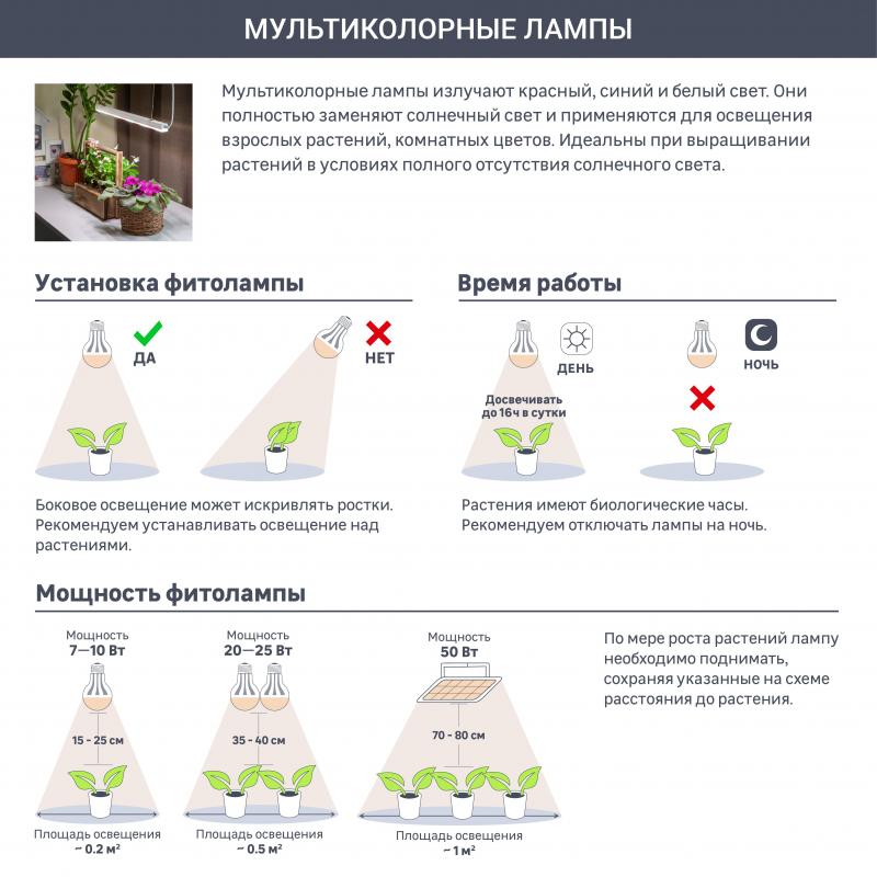 Фитожарықшам жолақты жарықдиодты Эра Fito 873 мм 14 Вт T5/G5 толық спектр бейтарап ақ жарық