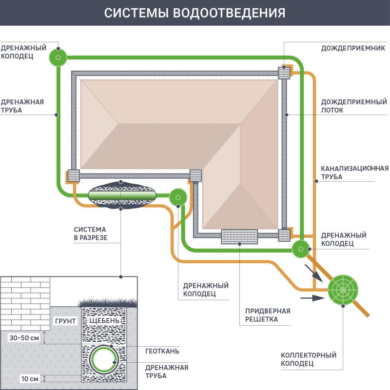 Лоток водосточный DN100 1000х140х130 мм