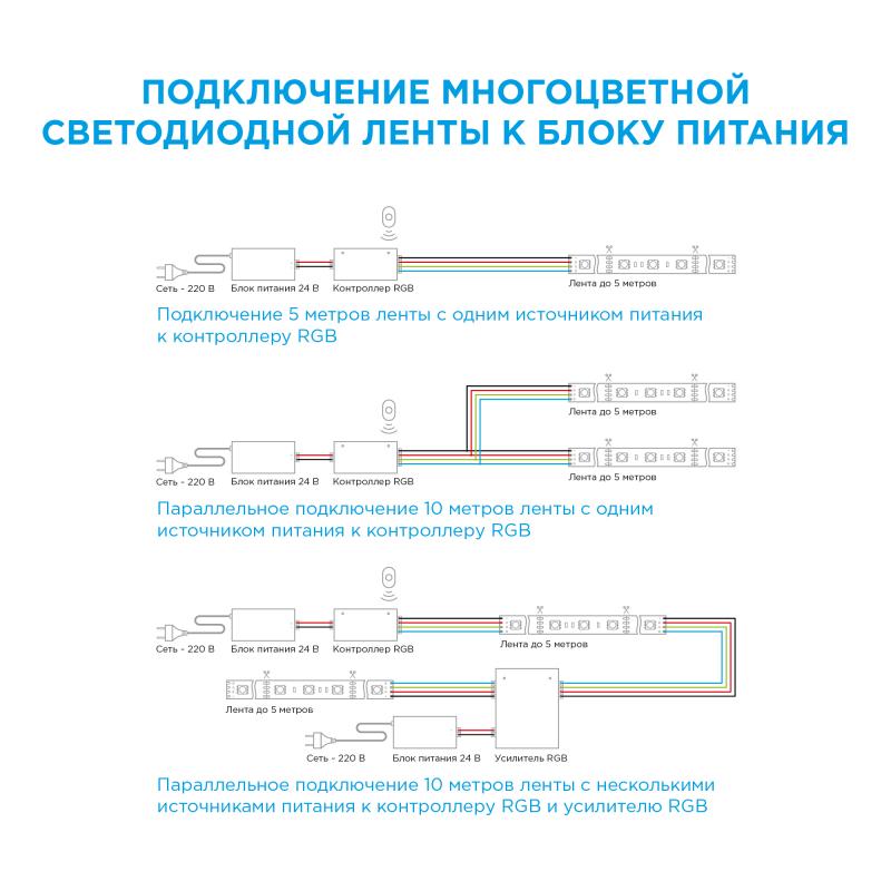 Жарықдиодты жолақ контурлық жарықтандыруға арналған SMD 5050 60 диод/15 Вт/м 24 В 10 мм IP20 5 м RGB жарық