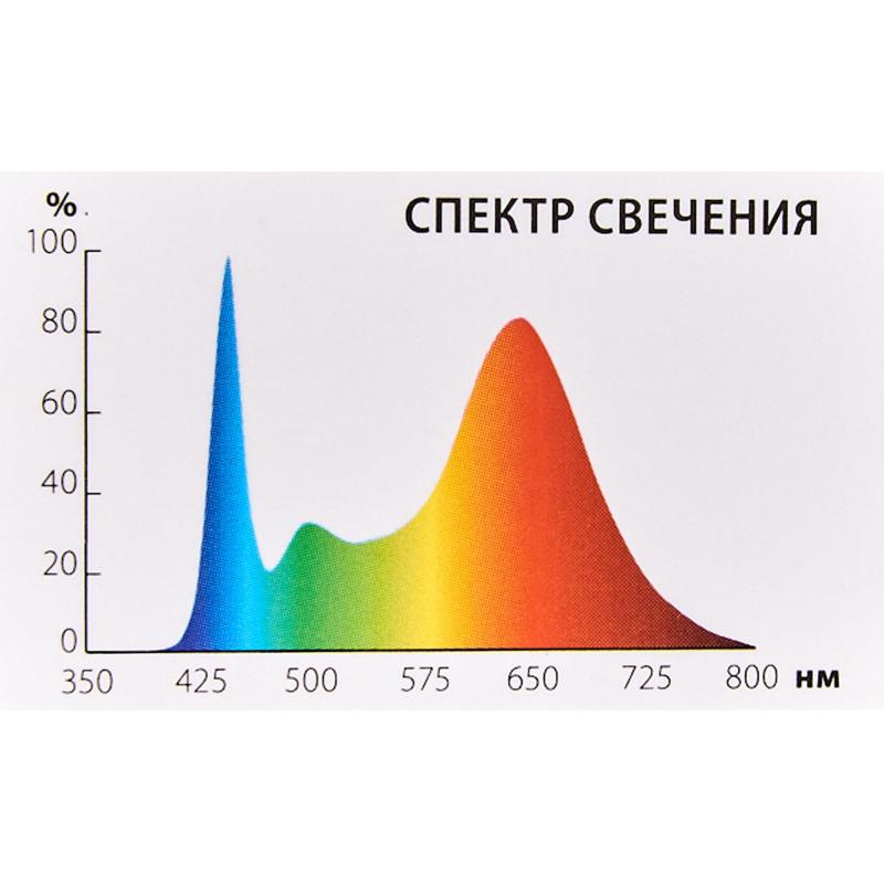 Фитожарықшам жолақты жарықдиодты Uniel 14 В IP20 870 мм қызыл-көк спектрі қызғылт жарық