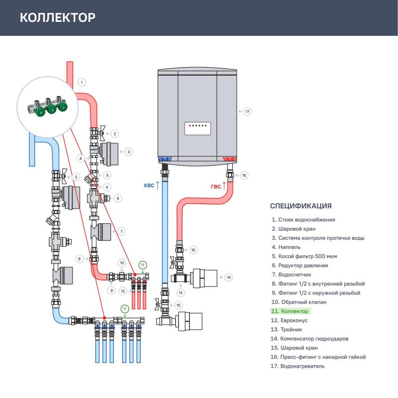 Коллектор Far FK 3822 3412TP на 3 выхода 3/4"x1/2" наружная резьба