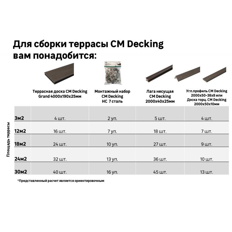 Террасная доска ДПК CM Grand цвет Венге 4000х190х25 мм