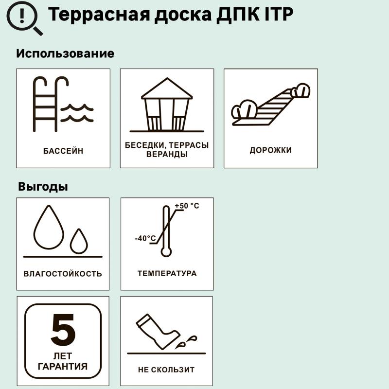 Террасная доска ДПК ITP цвет Серый 3000x162x26 мм вельвет 0.486 м²