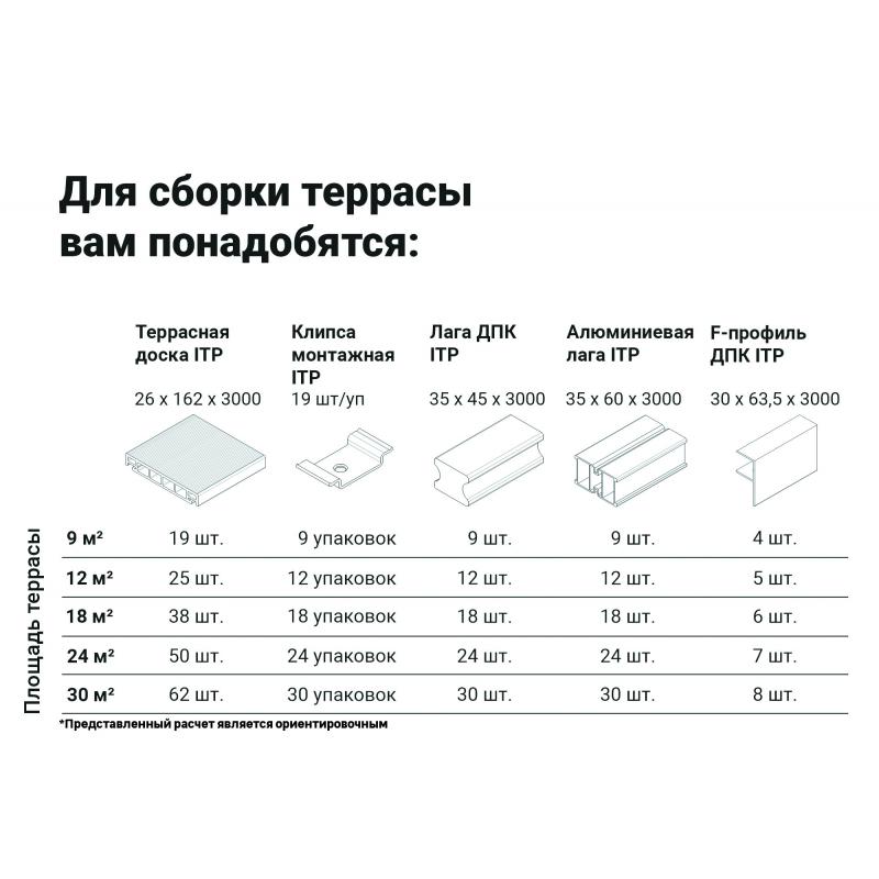 Террасалық тақта АПК ITP түсі Сұр 3000х162х26 мм 0.486 м²