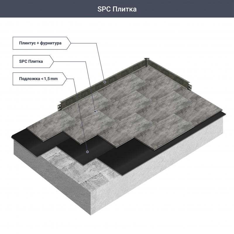 SPC плитка Home Expert Тау ағыны  32 класс қалыңдығы 3.5 мм 2.196 м²