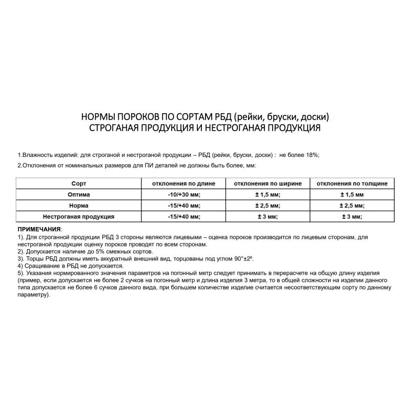 Діңгекше сүргіленген 50х70х3000 мм  қылқан жапырақты сұрпы Оптима