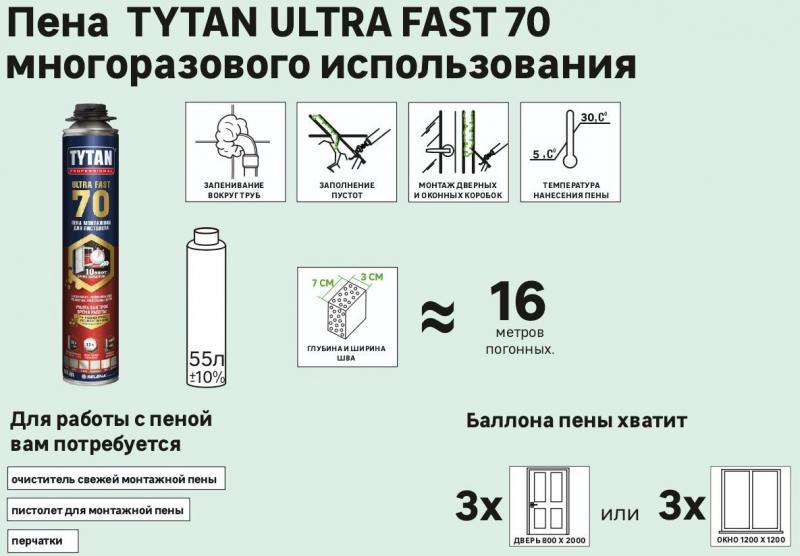 Пена монтажная профессиональная Tytan Ultra Fast 70 летняя 870 мл