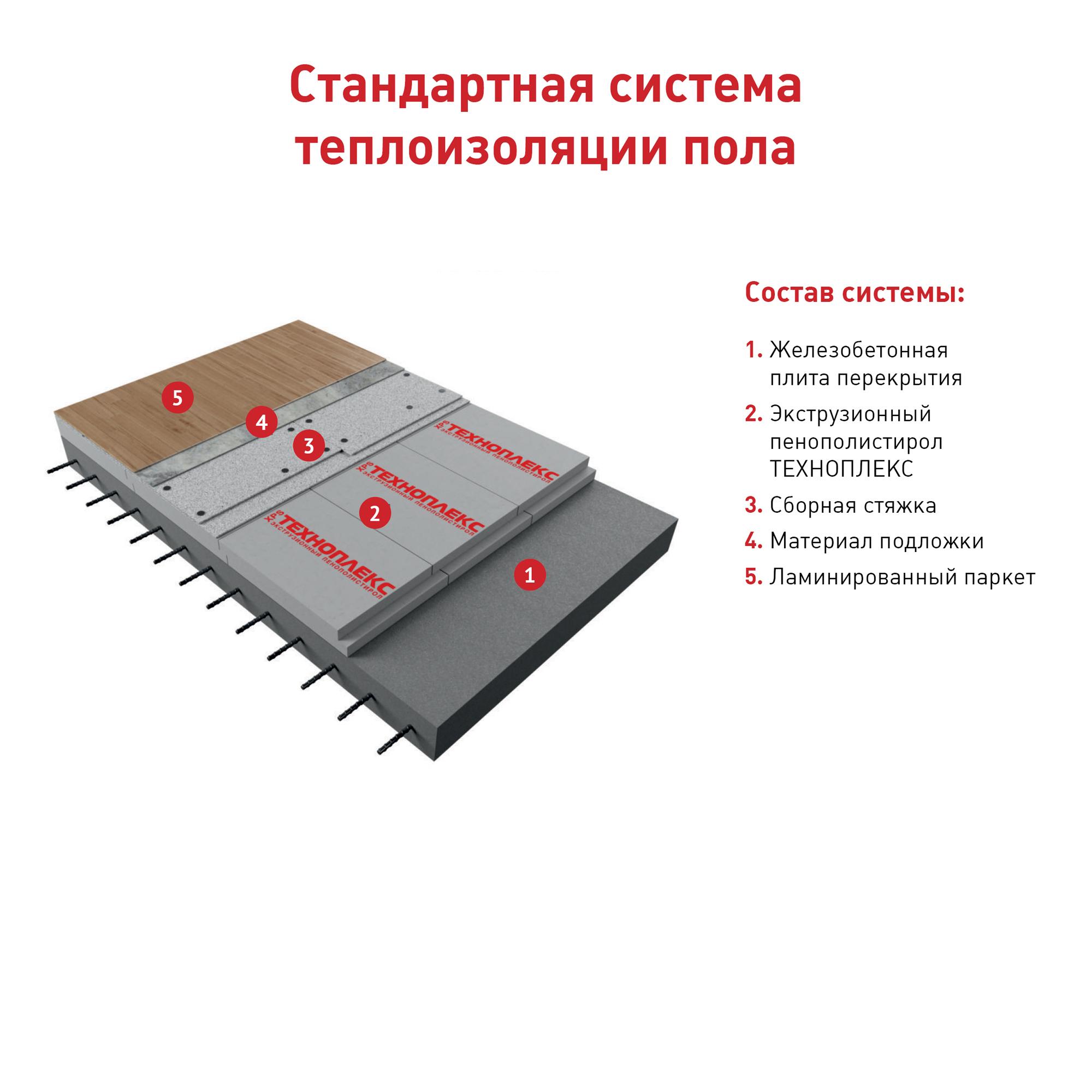 Техноплекс размеры листа. Экструдированный пенополистирол 50 мм Техноплекс 580x1180 мм 0.68 м². Экструдированный пенополистирол 30 мм Техноплекс 580x1180 мм 0.68 м². ТЕХНОНИКОЛЬ экструдированный пенополистирол 30 мм. Пенополистирол экструзионный Техноплекс 1180*580*50мм.