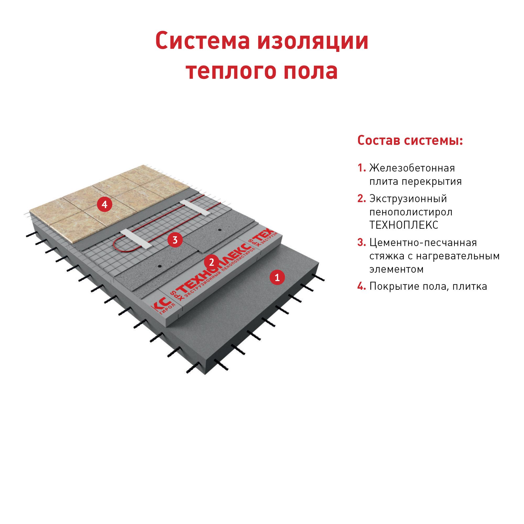 Техноплекс размеры листа. Экструдированный пенополистирол 30 мм Техноплекс 580x1180 мм 0.68 м². Техноплекс для теплого пола. Экструдированный пенополистирол 50 мм Техноплекс 580x1180 мм 0.68 м². Пенополистирол Техноплекс.