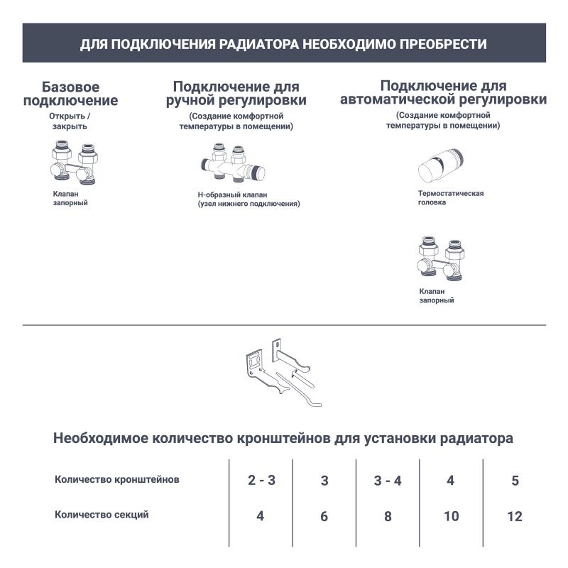 Радиатор Rifar Base 500/100 биметалл 4 секции нижнее подключение цвет белый